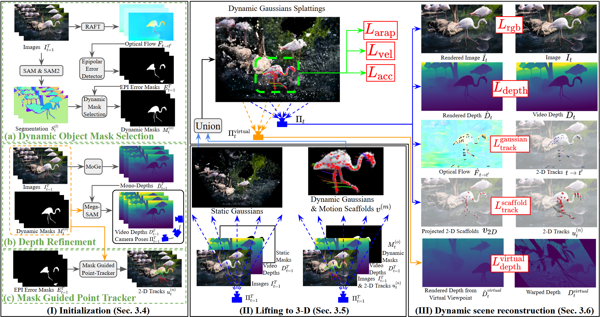 Description of the image